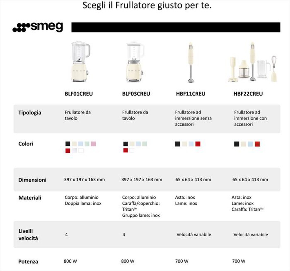 Immagine del prodotto SMEG - Frullatore da Tavolo 50's Style &ndash; BLF01PBEU-azzurro