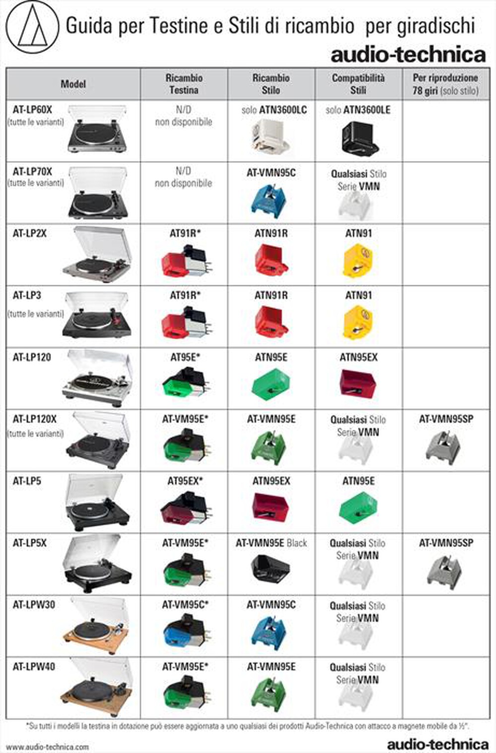 Immagine del prodotto AUDIO TECHNICA - AT-VM95C