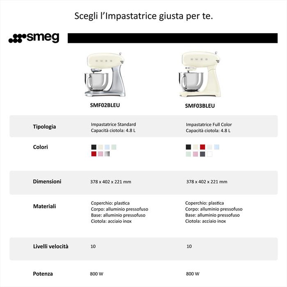 Immagine del prodotto SMEG - Impastatrice Standard 50's Style &ndash; SMF02BLEU-nero