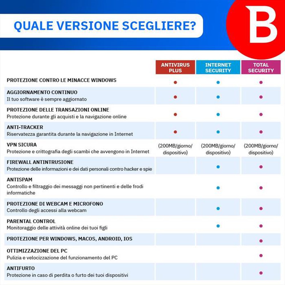 Immagine del prodotto BITDEFENDER - Internet Security 1 Anno - 3 PC