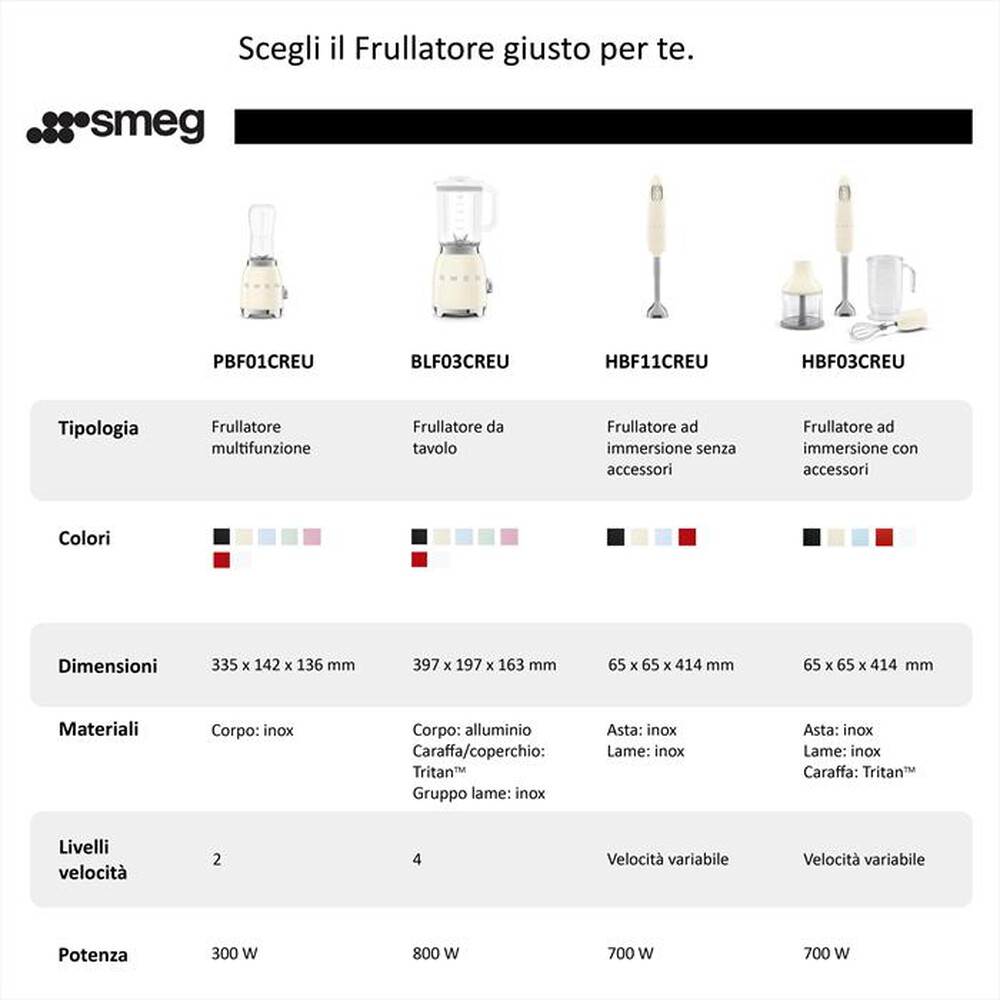 Immagine del prodotto SMEG - Frullatore Compatto 50's Style- PBF01BLEU-Nero