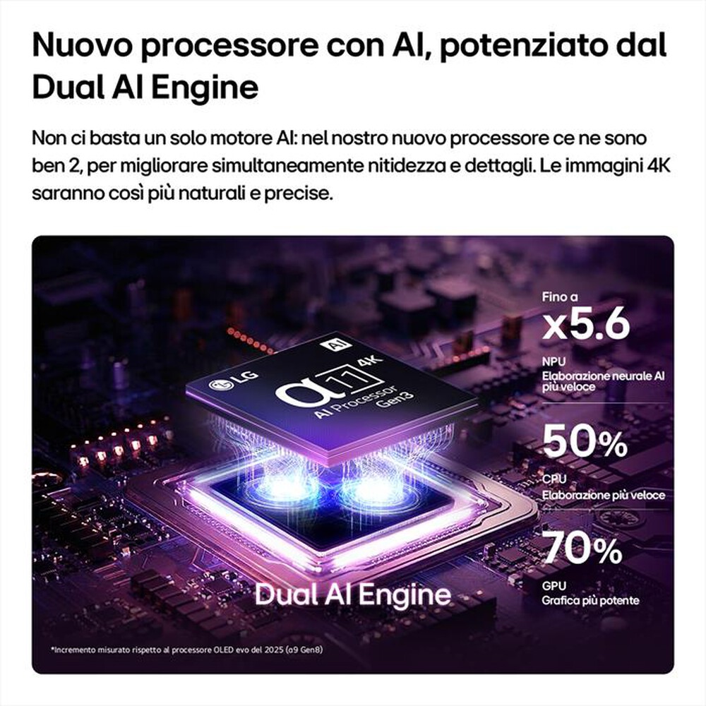 Immagine del prodotto LG - Smart TV OLED EVO AI 4K 83" C6 PRO OLED83C66LB-Charcoal Black