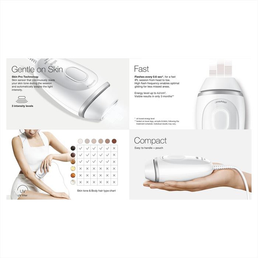 Immagine del prodotto BRAUN - Epilatore a Luce Pulsata SILK-EXPERT MINI PL1124-Bianco