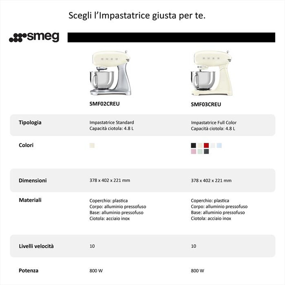 Immagine del prodotto SMEG - Impastatrice Full Color 50's Style &ndash; SMF03RDEU-ROSSO