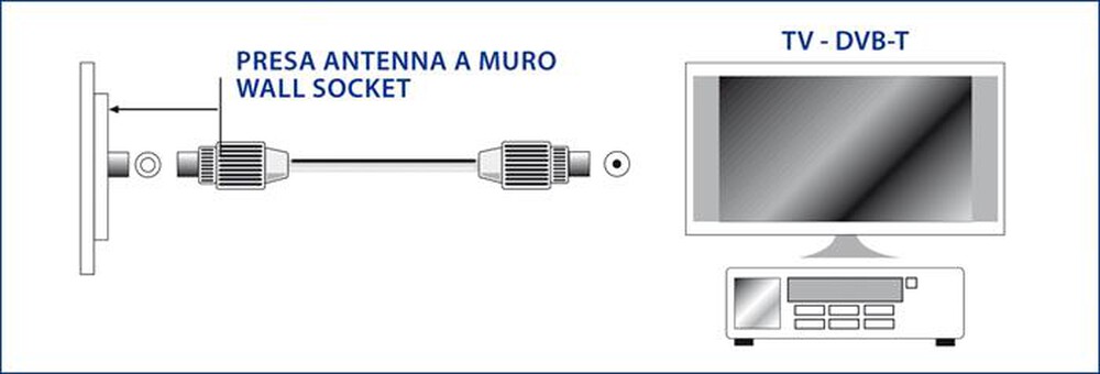Immagine del prodotto MELICONI - Cavo Antenna con plug 90 gradi 2 MT ANT2M90-Bianco