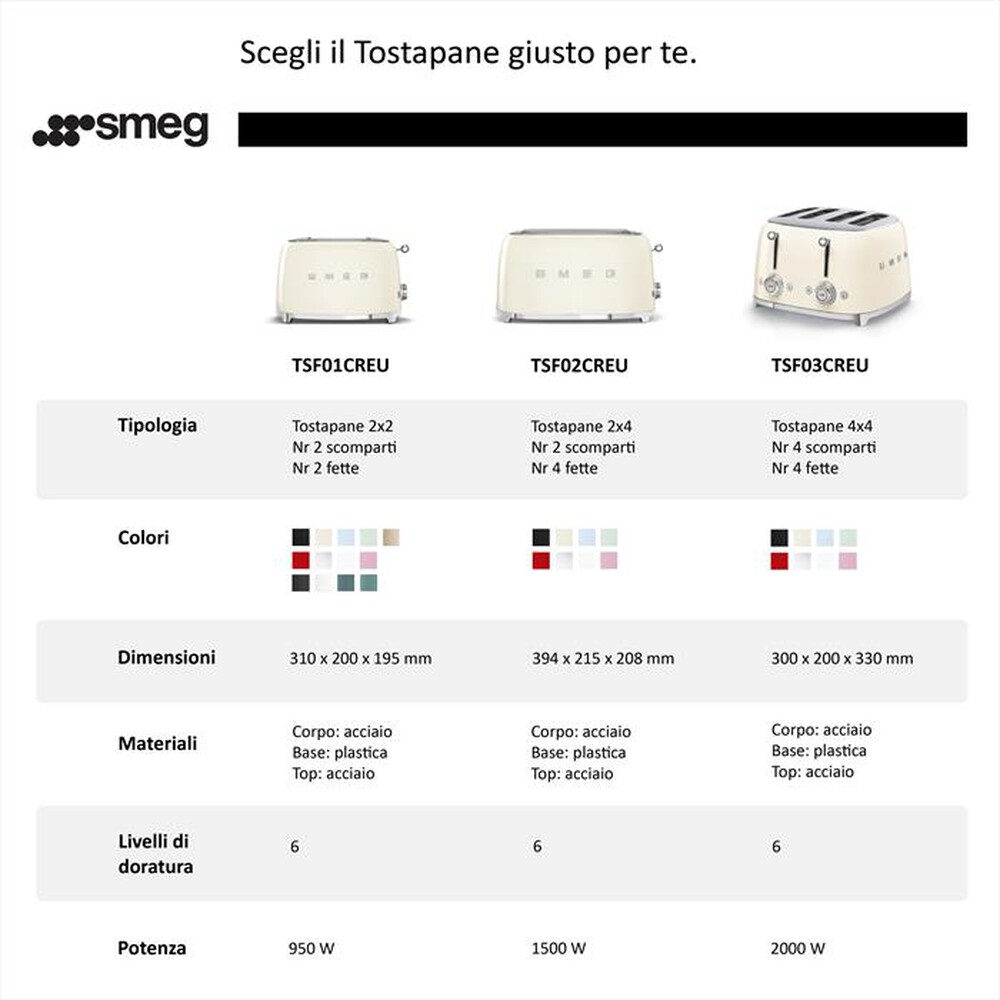 Immagine del prodotto SMEG - Tostapane 50's Style 4x4 fette &ndash; TSF03RDEU-rosso